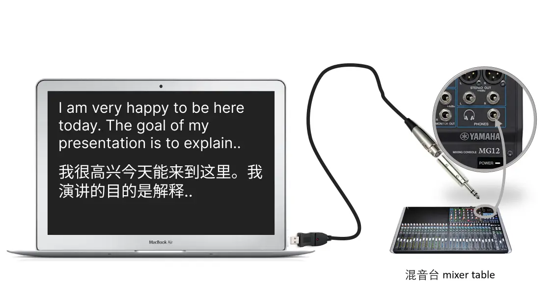 將調音台連接到筆記型電腦以從麥克風生成即時字幕的示意圖